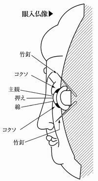 眼入仏像.jpg