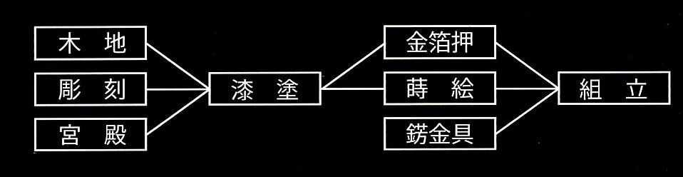 金仏　行程表.jpg