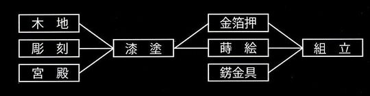 金仏　行程表.jpg